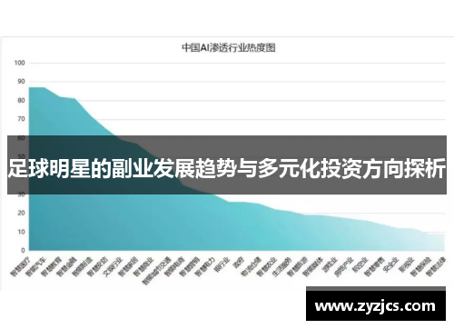 足球明星的副业发展趋势与多元化投资方向探析