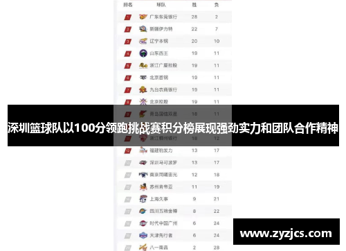 深圳篮球队以100分领跑挑战赛积分榜展现强劲实力和团队合作精神