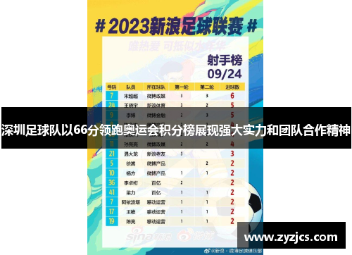深圳足球队以66分领跑奥运会积分榜展现强大实力和团队合作精神
